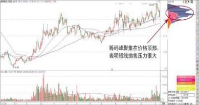 获利率怎么算，获利率怎么算利息（筹码获利率为1%与0%时）