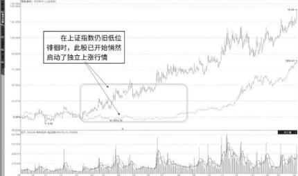 获利率怎么算，获利率怎么算利息（筹码获利率为1%与0%时）