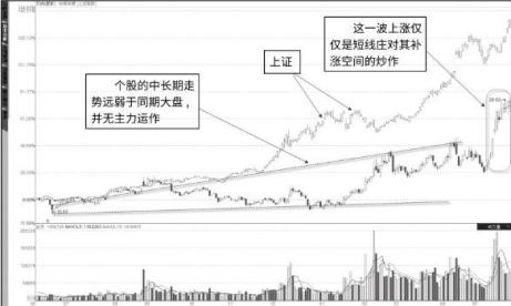 获利率怎么算，获利率怎么算利息（筹码获利率为1%与0%时）