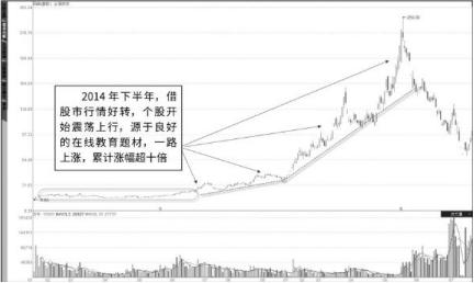 获利率怎么算，获利率怎么算利息（筹码获利率为1%与0%时）