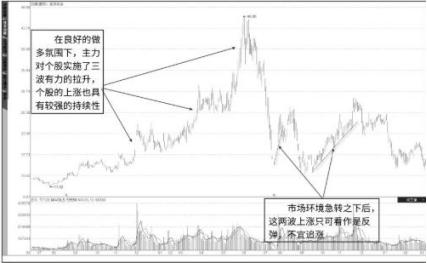 获利率怎么算，获利率怎么算利息（筹码获利率为1%与0%时）
