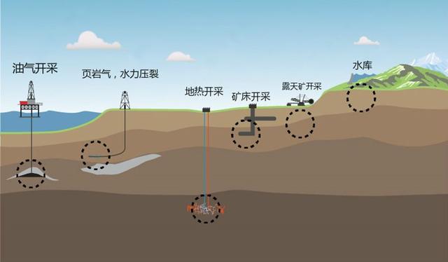 为什么水库蓄水会引发地震，水库导致地震（什么是诱发地震）