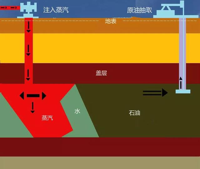 为什么水库蓄水会引发地震，水库导致地震（什么是诱发地震）