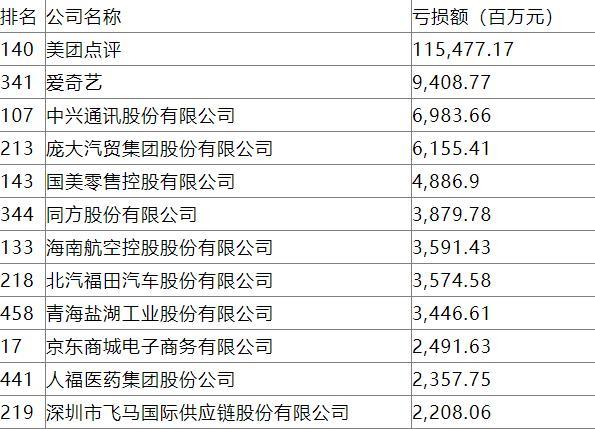 美团支付是哪里的钱，美团支付是哪里的钱啊（美团一年亏损千亿背后）