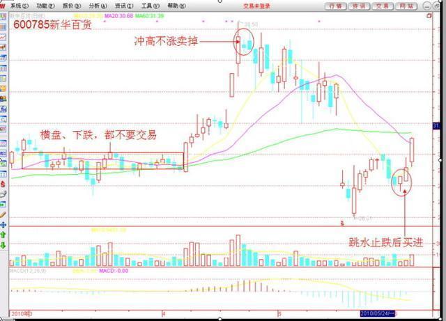 为什么散户买的股票没有分红，为什么散户买的股票没有分红 原因是什么