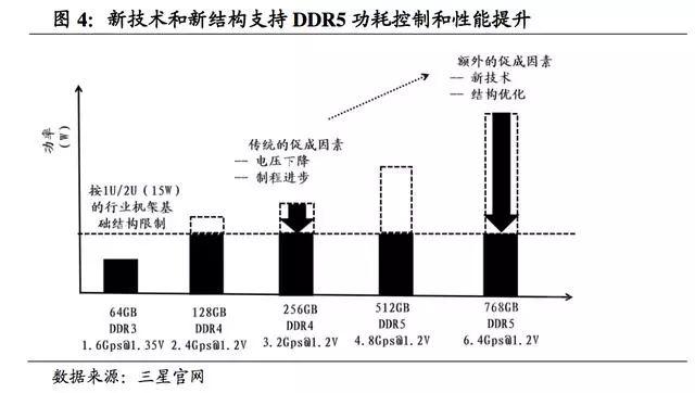 flash内存，flash和rom内存区别（国产DRAM可以向日韩学习什么）