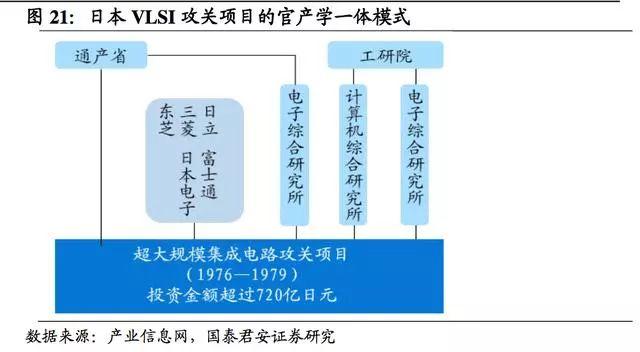 flash内存，flash和rom内存区别（国产DRAM可以向日韩学习什么）