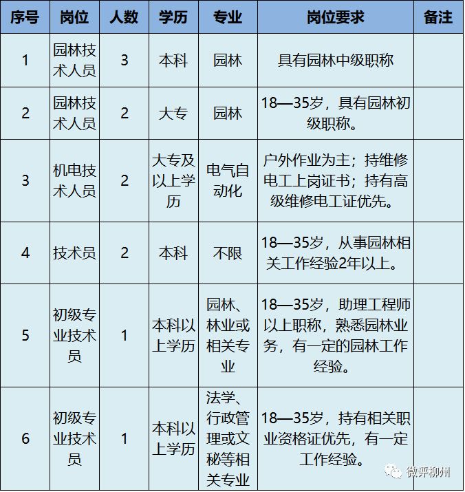 柳州人事考试中心（柳州最新一批事业单位招聘）