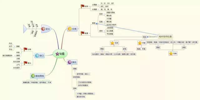 新手學(xué)炒股快速入門與技巧pdf，新手學(xué)炒股快速入門與技巧？