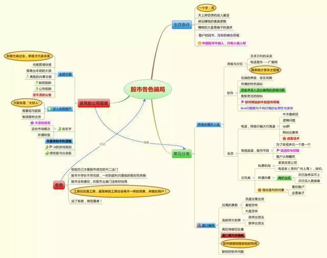 新手學(xué)炒股快速入門與技巧pdf，新手學(xué)炒股快速入門與技巧？