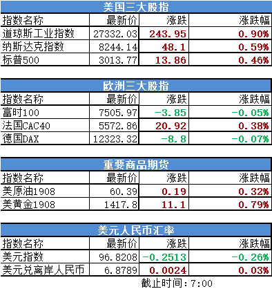谈判的案例（不欢而散）