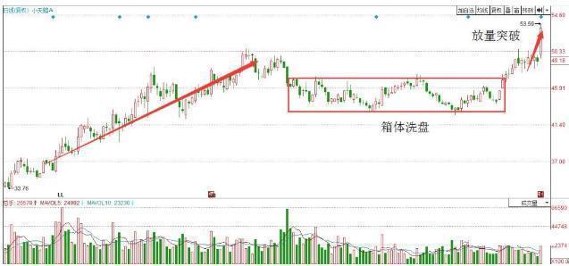 仙人指路k线图经典图解，股票仙人指路图解（主力拉升前“最后一次”洗盘信号）