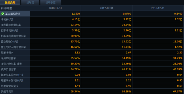 丸美股份什么时候上市 丸美股份中签收益多少（丸美股份每签预期赢利约3.20万元）