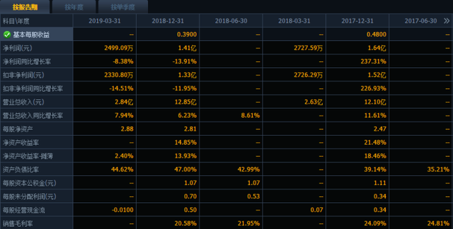 丸美股份什么时候上市 丸美股份中签收益多少（丸美股份每签预期赢利约3.20万元）