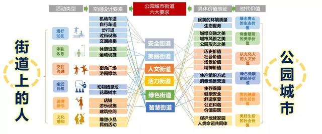 逛gai什么意思，未来在成都“逛gai”，巴适