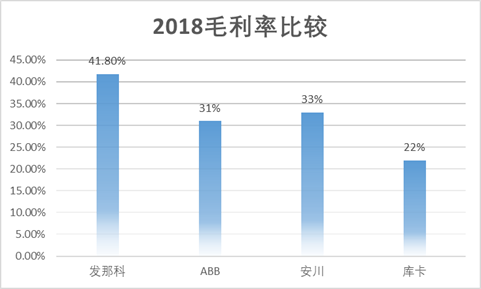 机器人四大家族分别是（智能制造之工业机器人四大家族）