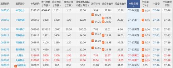 新股申购中签技巧,申购新股中签技巧（参考国内“中签王”透露的中签秘籍）