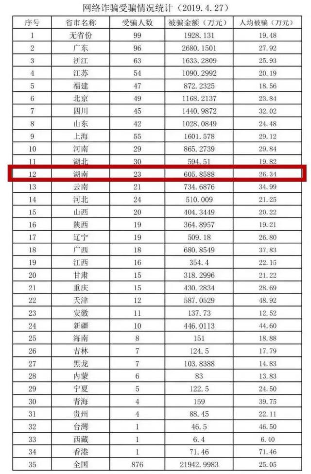 大龄剩女容易骗炮吗，大龄剩女容易骗炮吗知乎（被男友骗光2.6个亿）