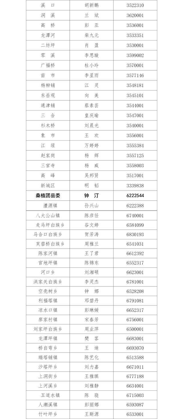 团组织关系不转会怎样，团员关系不转的话有什么影响（2019年大学毕业生们）