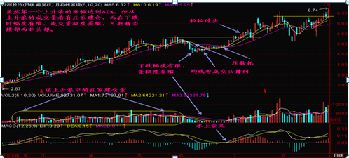 股票红色代表什么（中国股市无人知晓的秘密）