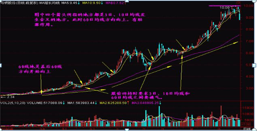 股票红色代表什么（中国股市无人知晓的秘密）