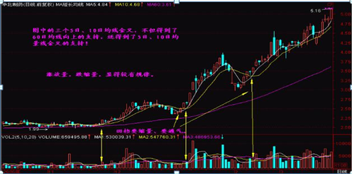 股票红色代表什么（中国股市无人知晓的秘密）