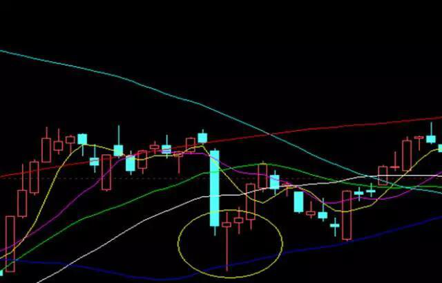 下跌中继什么意思，下跌中继和底部有什么区别（长线底各有各的抄底要诀）