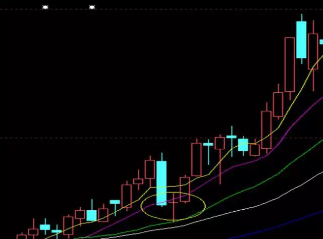 下跌中继什么意思，下跌中继和底部有什么区别（长线底各有各的抄底要诀）