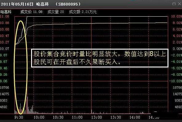 股市真正赚钱的一种人：一只股票能不能买，量比必看，让你的成功率直接翻倍