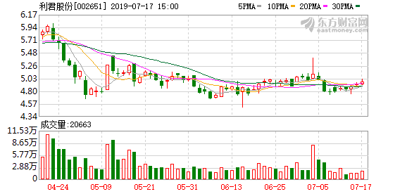 利君股份股票，利君股份是什么企业（&amp;lt;9-25&amp;gt;利君股份连续三日收于年线之上）