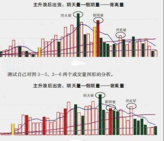 股票现手是什么意思,现手是什么意思（一旦“成交量”出现此特征）