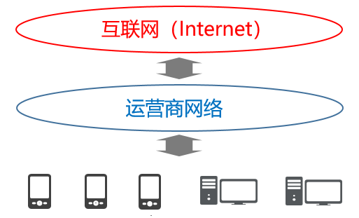 电信光猫经常掉线原因，怎么解决电信光猫老是掉线（这篇文章告诉你该怎么办）
