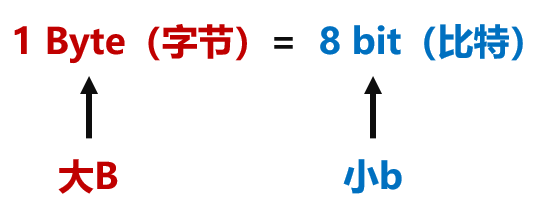 电信光猫经常掉线原因，怎么解决电信光猫老是掉线（这篇文章告诉你该怎么办）