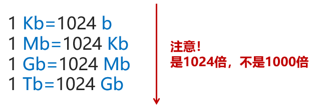 电信光猫经常掉线原因，怎么解决电信光猫老是掉线（这篇文章告诉你该怎么办）
