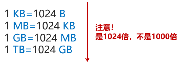 电信光猫经常掉线原因，怎么解决电信光猫老是掉线（这篇文章告诉你该怎么办）