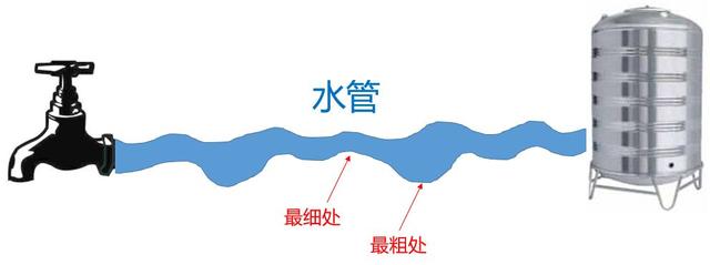 电信光猫经常掉线原因，怎么解决电信光猫老是掉线（这篇文章告诉你该怎么办）