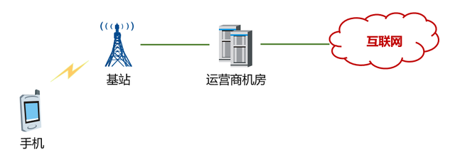 电信光猫经常掉线原因，怎么解决电信光猫老是掉线（这篇文章告诉你该怎么办）