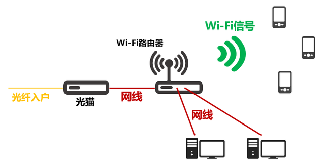 电信光猫经常掉线原因，怎么解决电信光猫老是掉线（这篇文章告诉你该怎么办）