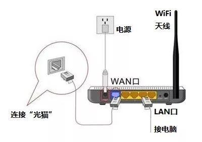 电信光猫经常掉线原因，怎么解决电信光猫老是掉线（这篇文章告诉你该怎么办）