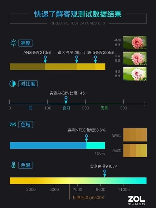 怎么使用抓抓影音伴侣官网转换格式，抓抓软件下载（光峰A300超高清激光电视评测）