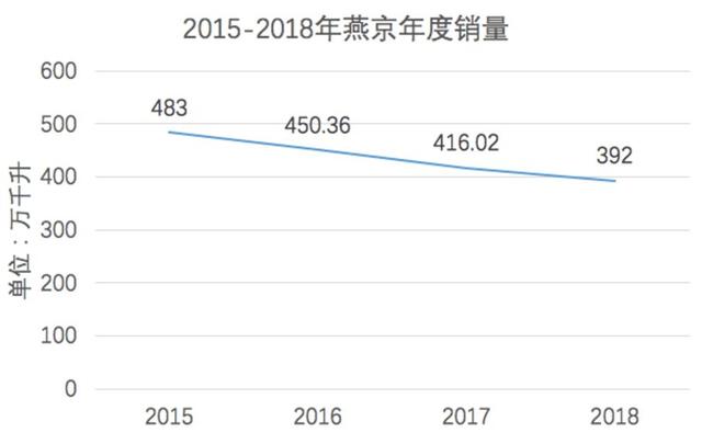 三五瓶是什么意思，三五瓶是什么意思网络用语（全国啤酒图鉴）