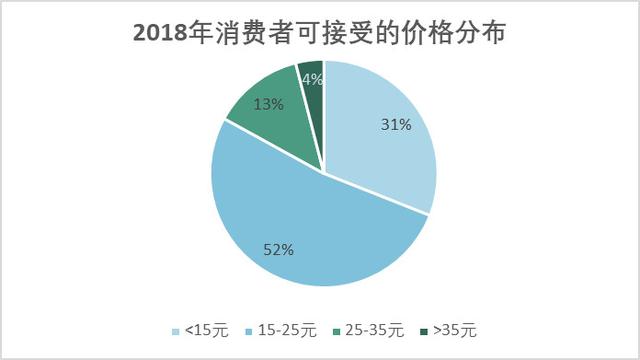 奶茶果味粉的作用是什么，网红经济遇上新零售：左手奶茶