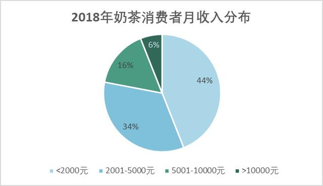 奶茶果味粉的作用是什么，网红经济遇上新零售：左手奶茶