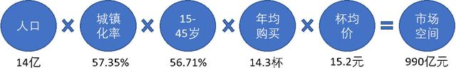 奶茶果味粉的作用是什么，网红经济遇上新零售：左手奶茶