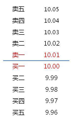 科创板股票交易规则，科创板交易规则是什么（科创板新增这些交易规则）