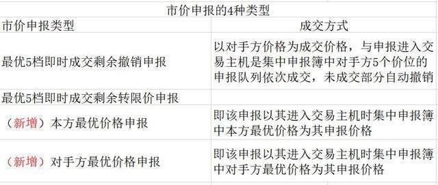 停牌的股票可以卖出吗，停牌的股票可以卖吗（科创板新增这些交易规则）