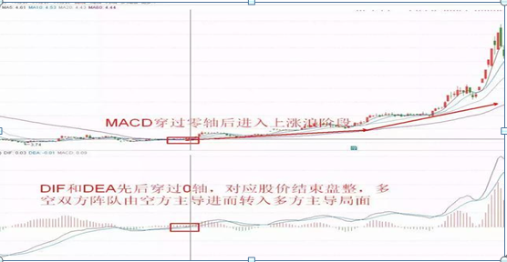 炒股赚钱靠谱吗（达到这种水平还愁赚不到钱）