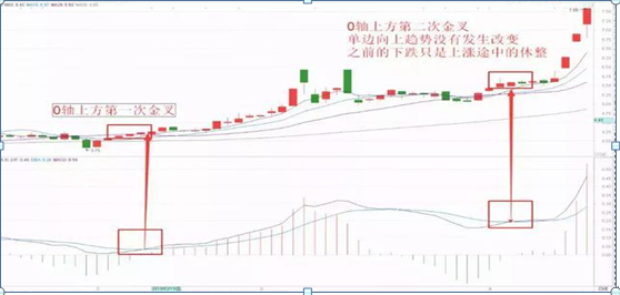 炒股赚钱靠谱吗（达到这种水平还愁赚不到钱）