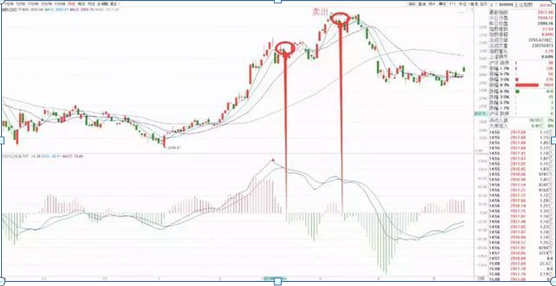 炒股赚钱靠谱吗（达到这种水平还愁赚不到钱）