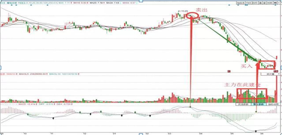炒股赚钱靠谱吗（达到这种水平还愁赚不到钱）